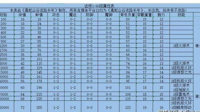 重温经典，挑战新极限：传奇私服复古版本攻略